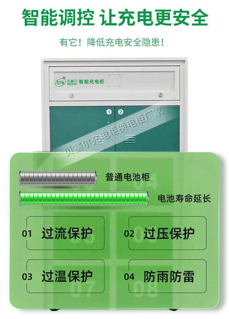 貝塞爾換電柜詳情頁(yè)240827-xxx-6智能調(diào)控.jpg